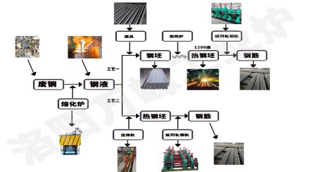 中頻爐，感應(yīng)爐的安裝順序9步法（洛陽(yáng)萬(wàn)峰工業(yè)爐）